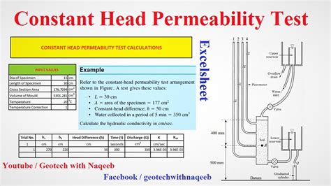 soil permeability test before generator installation|soil permeability calculation.